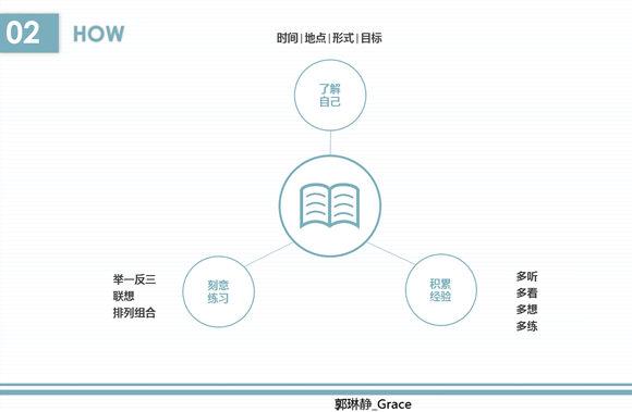 如何提高学习力