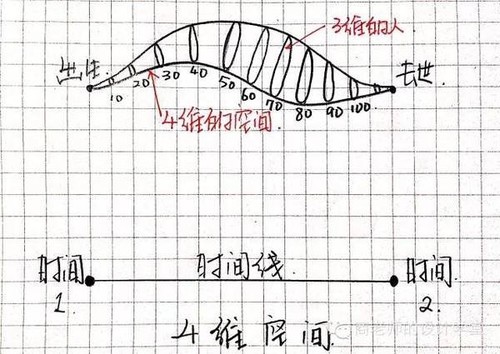 四维空间2