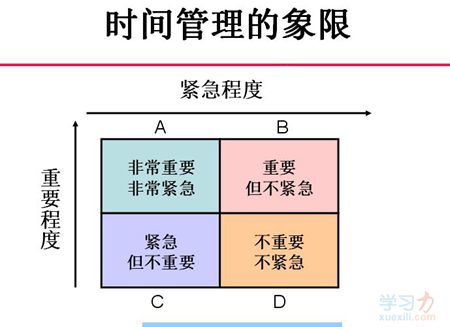 时间管理的四个象限