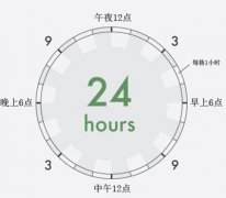 那些伟大的天才是如何管理时