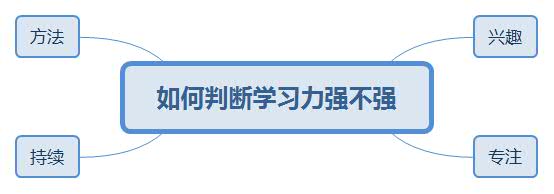 如何判断学习力强不强