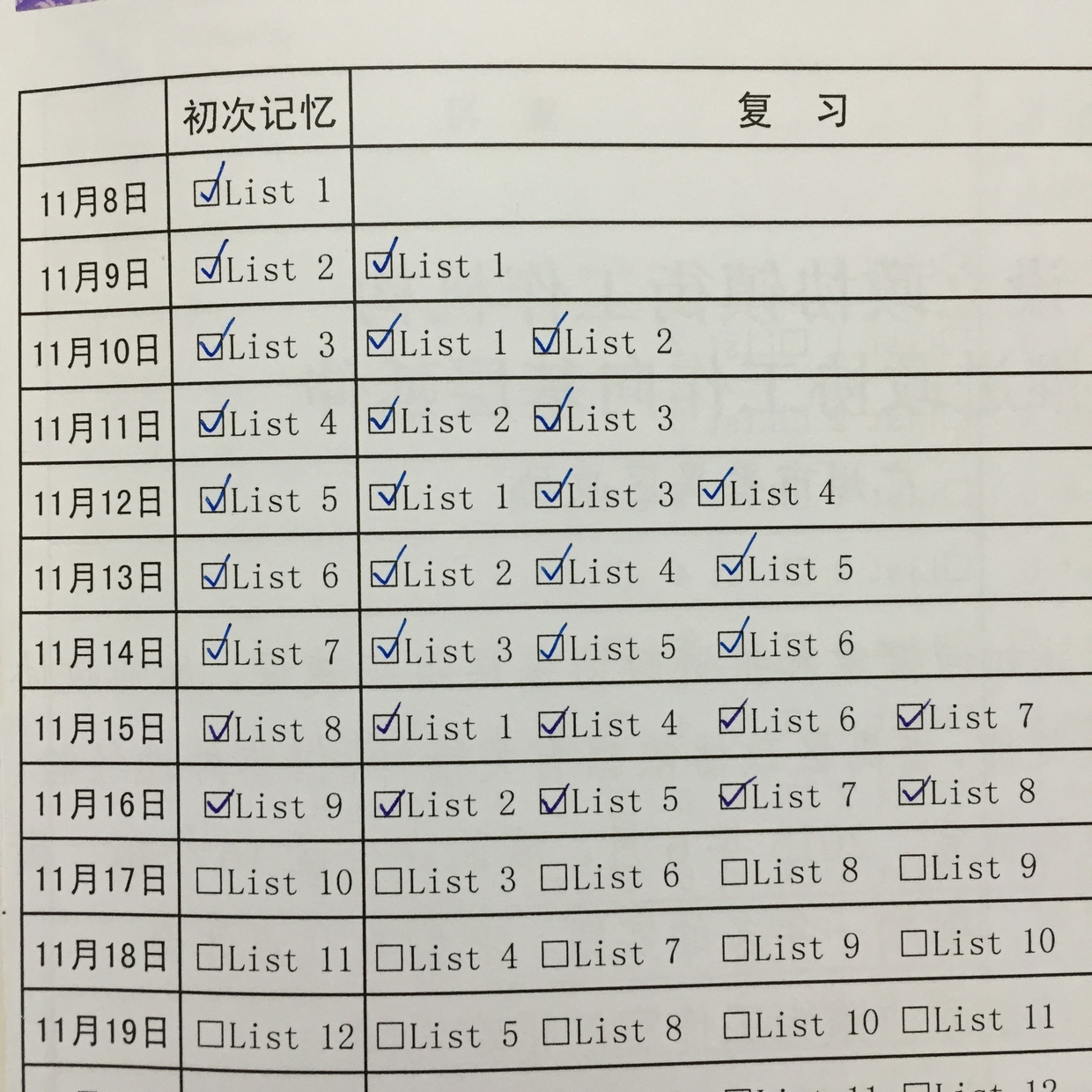 艾宾浩斯记忆曲线背单词方法计划表