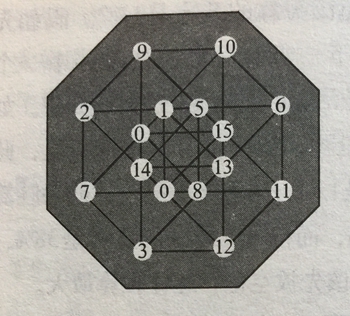 填数字答案