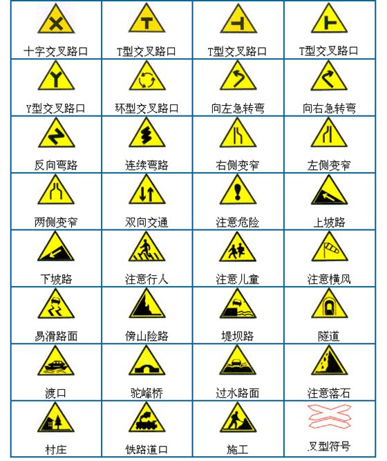 交通标志都有哪些,交通标志大全