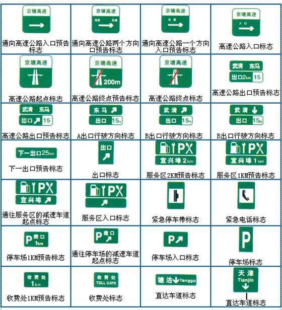 交通标志都有哪些,交通标志大全