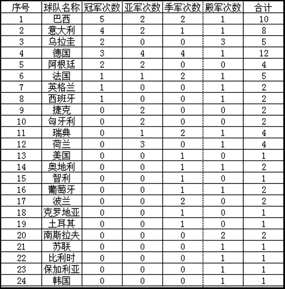 回顾全球足球盛事的辉煌历史