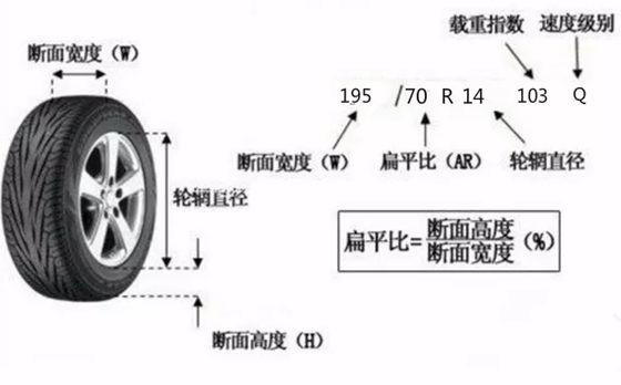 轮胎上数字的含义