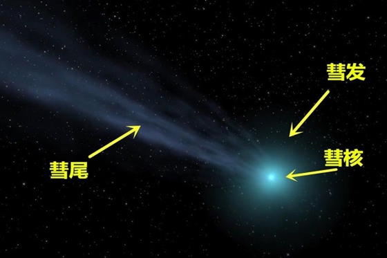 彗星为什么会有尾巴,彗星为什么叫扫把星