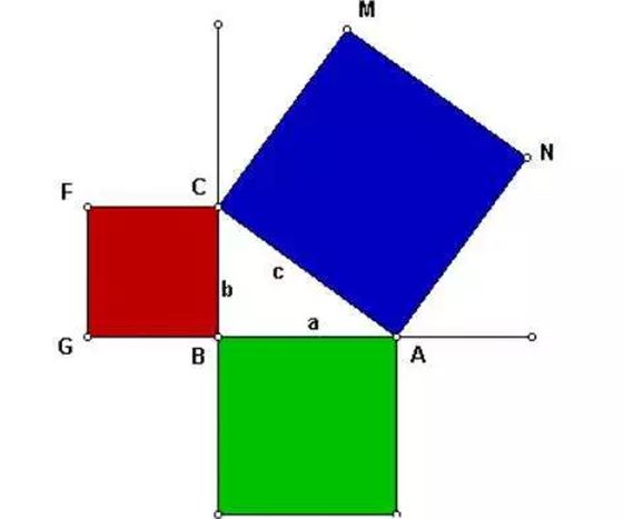 为什么毕达哥拉斯定理又称为勾股定理