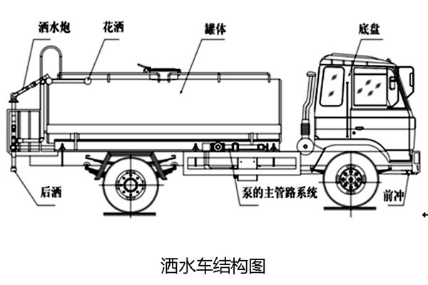 为什么洒水车一直播放兰花草这首歌