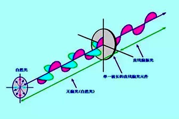 看3D电影为什么要戴3D眼镜,3D电影的原理是什么