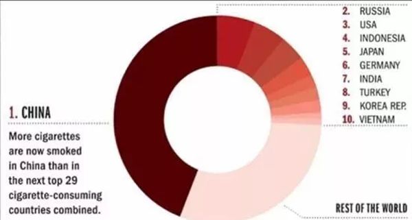 吸烟有害健康,为什么国家还生产烟呢,吸烟有害健康这六个字的来历