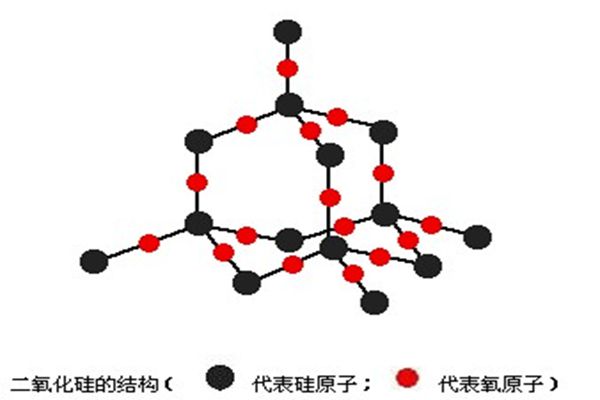 二氧化硅分子结构