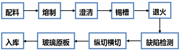 为什么防弹玻璃能防弹,防弹玻璃原理是什么