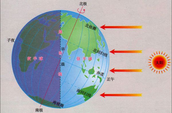 地球的自转方向地球绕自转轴自西向东的转动,从北极点上空看呈逆时针