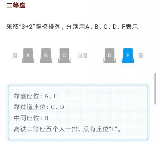 为什么高铁没有E座,高铁座位是如何分布的