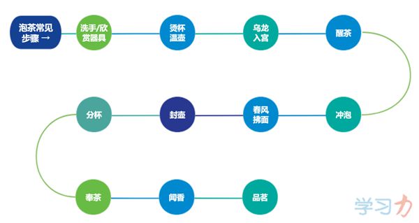 男人为什么要多喝茶,茶叶的作用与功效