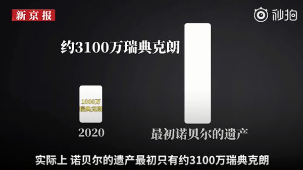 为什么诺贝尔奖奖金花不完,贝尔奖金越发越多的原因