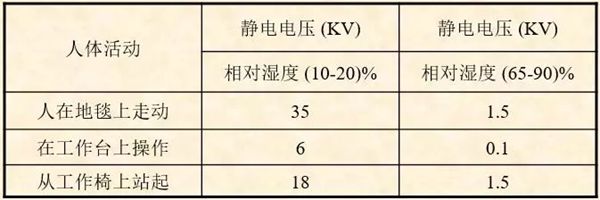 为什么身上总有静电,身上静电怎么消除