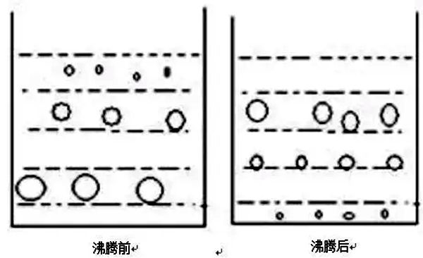 为什么开水不响响水不开,开水不响的物理道理