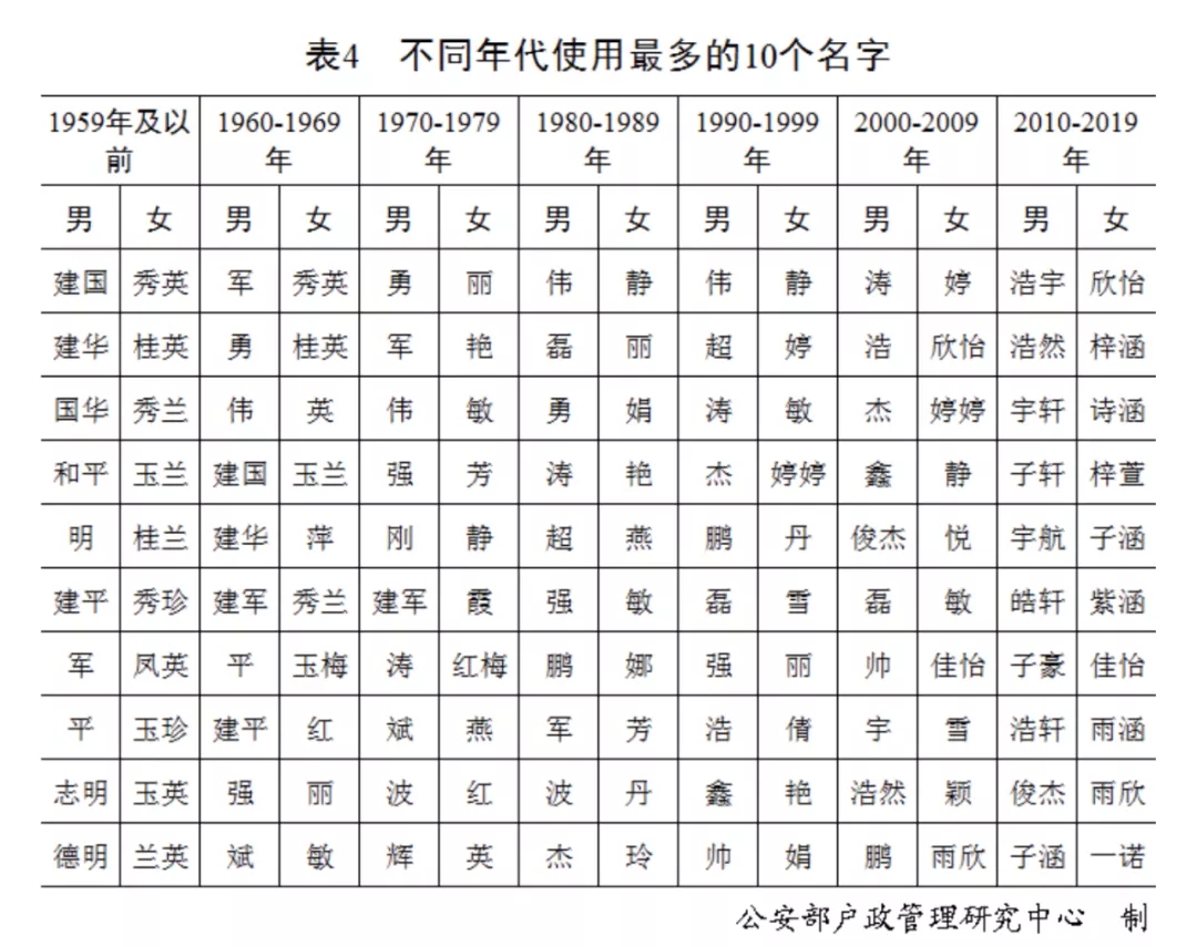 百家姓最新排名，2022最新百家姓姓氏排名_烁达网