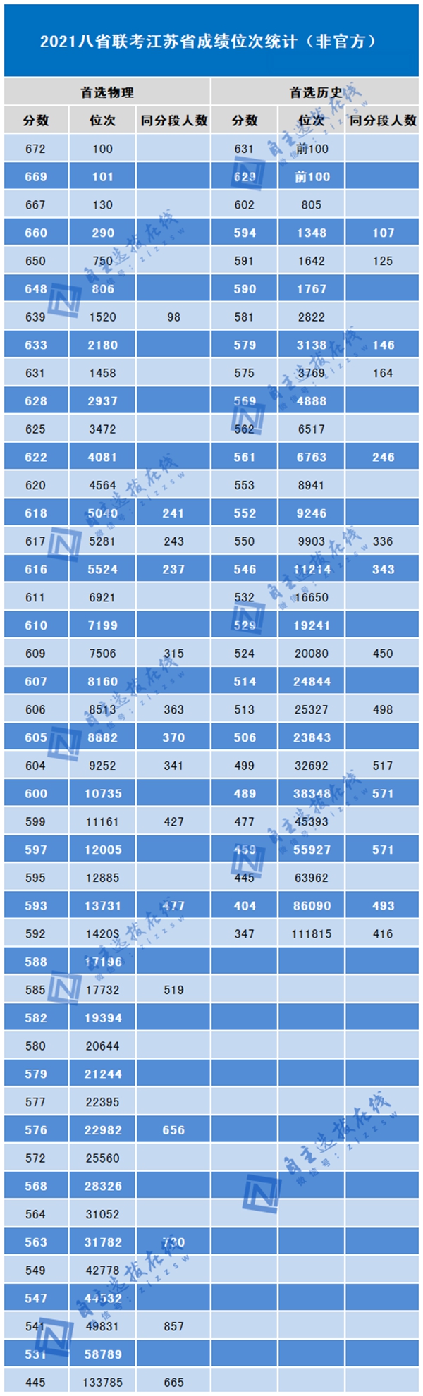 2021江苏八省联考分数线,八省联考江苏最高分