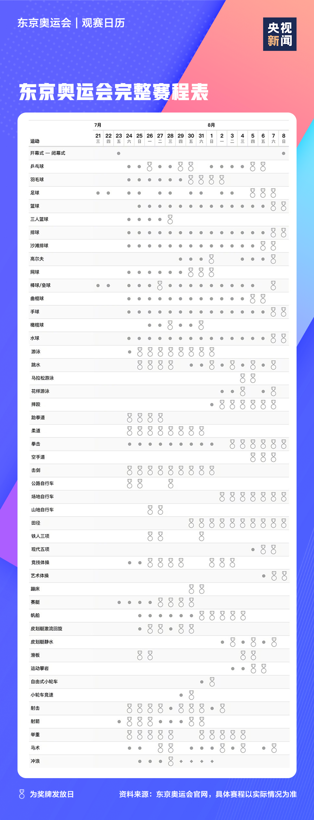 2021东京奥运会时间表,东京奥运会各项赛事赛程日历