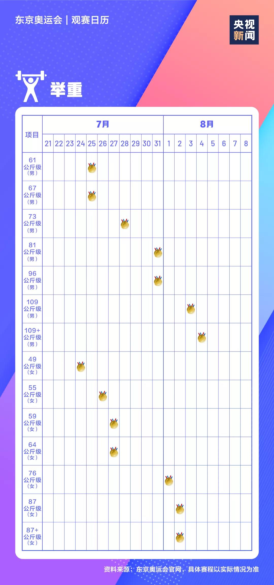 2021东京奥运会时间表,东京奥运会各项赛事赛程日历