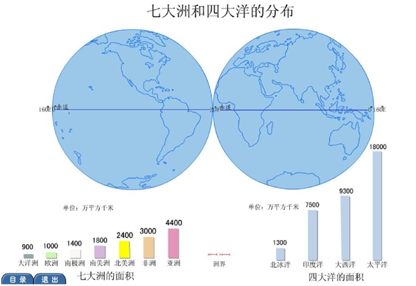 世界有几大洲几大洋,七大洲为什么又叫五大洲,有什么区别