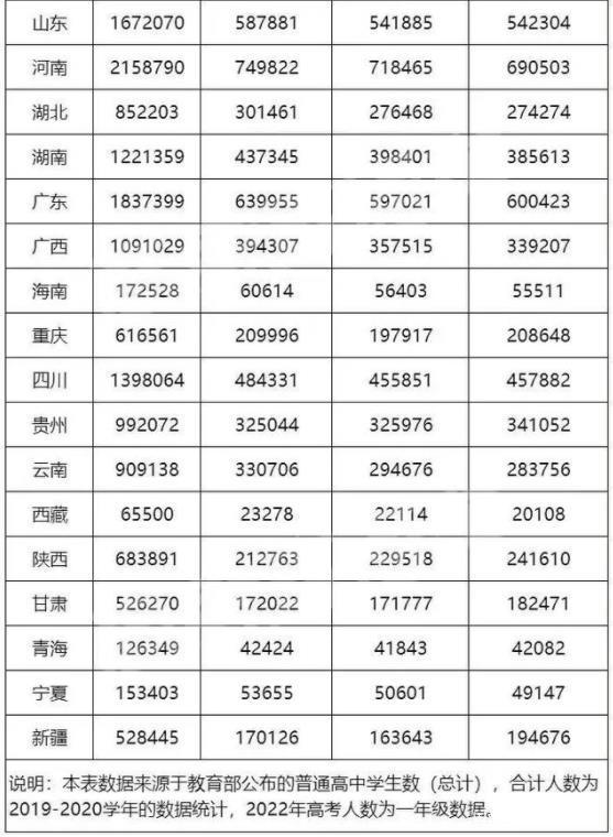 今年高考考生多少人,2022年有多少考生参加高考