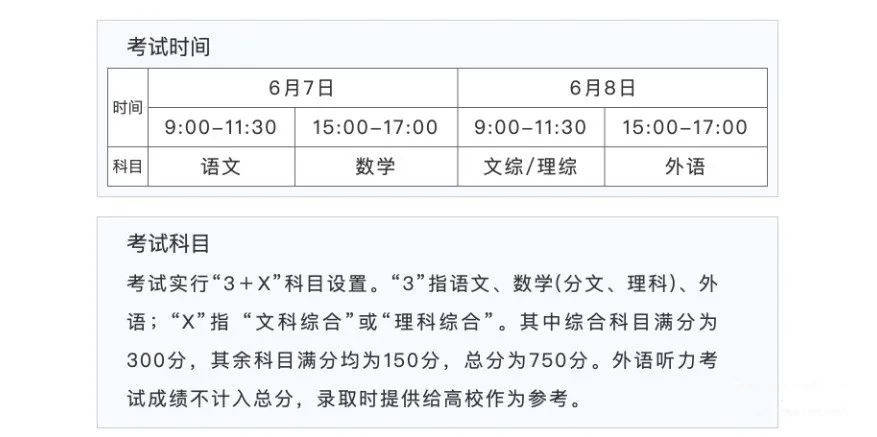 2022年山西高考时间安排,山西高考时间2022具体时间表