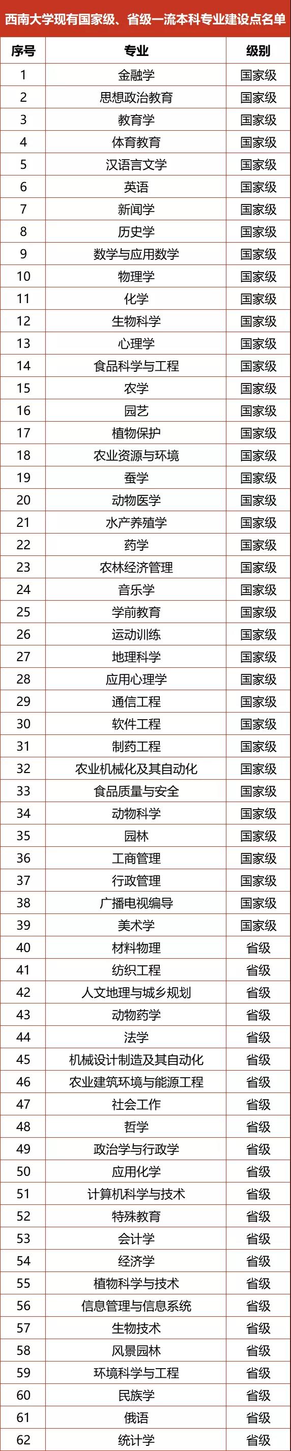 西南大学录取分数线2022是多少分（含2020-2022历年分数线）