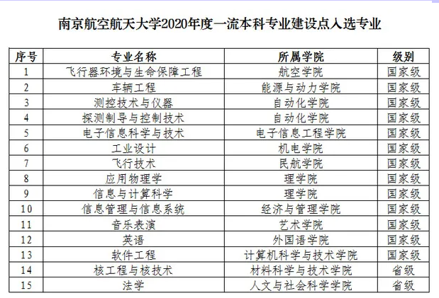 南京航空航天大学录取分数线2022是多少分（含2021-2022历年分数线）