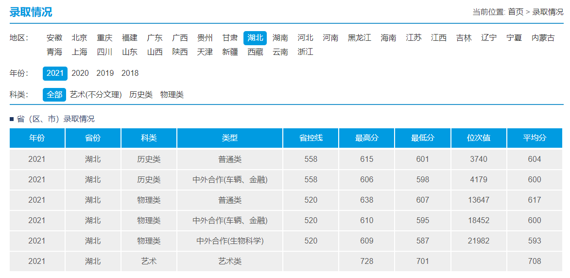 武汉理工大学录取分数线2022是多少分(含2020-2022历年分数线)