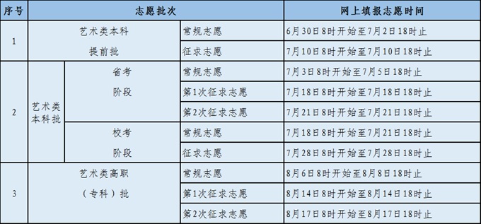 2022年福建高考志愿填报时间,福建志愿填报2022具体时间