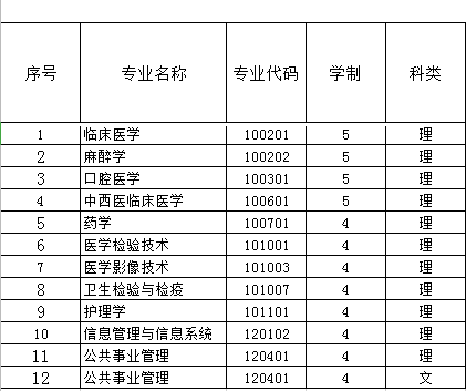 新疆第二医学院是几本,新疆第二医学院怎么样