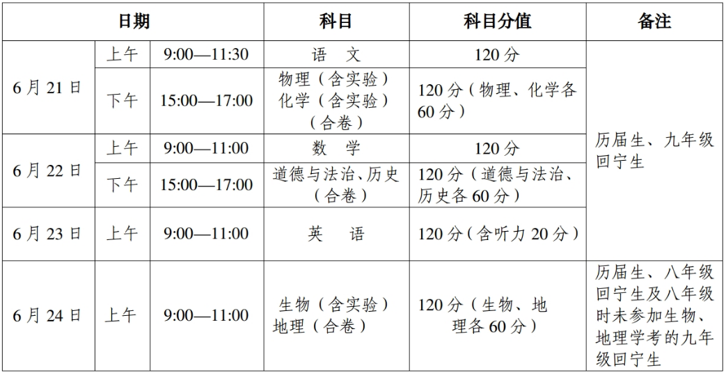 2022年青海中考时间安排表,青海中考2022具体时间