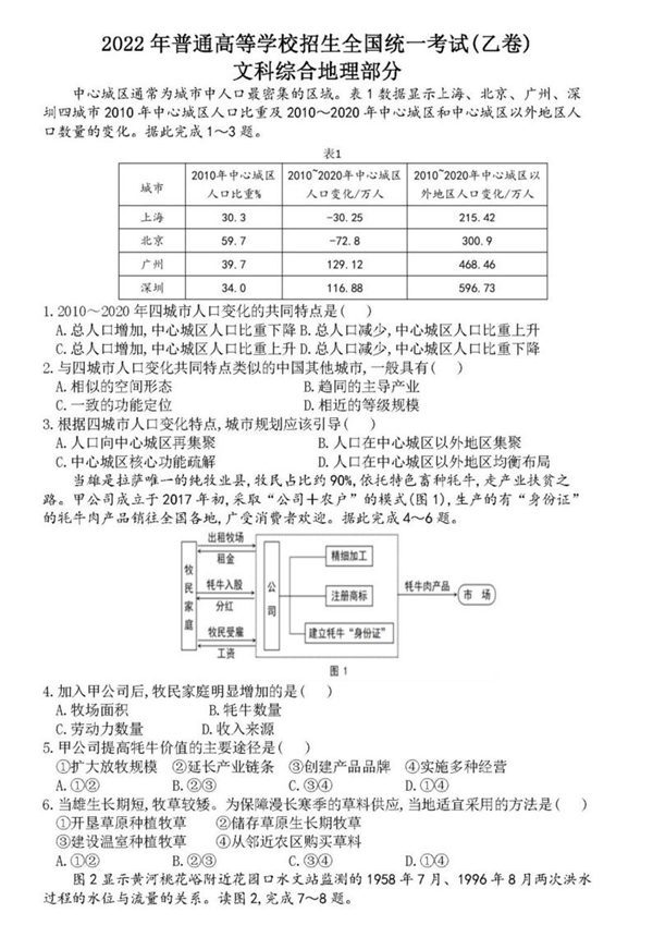 2022年全国高考乙卷文科综合试题