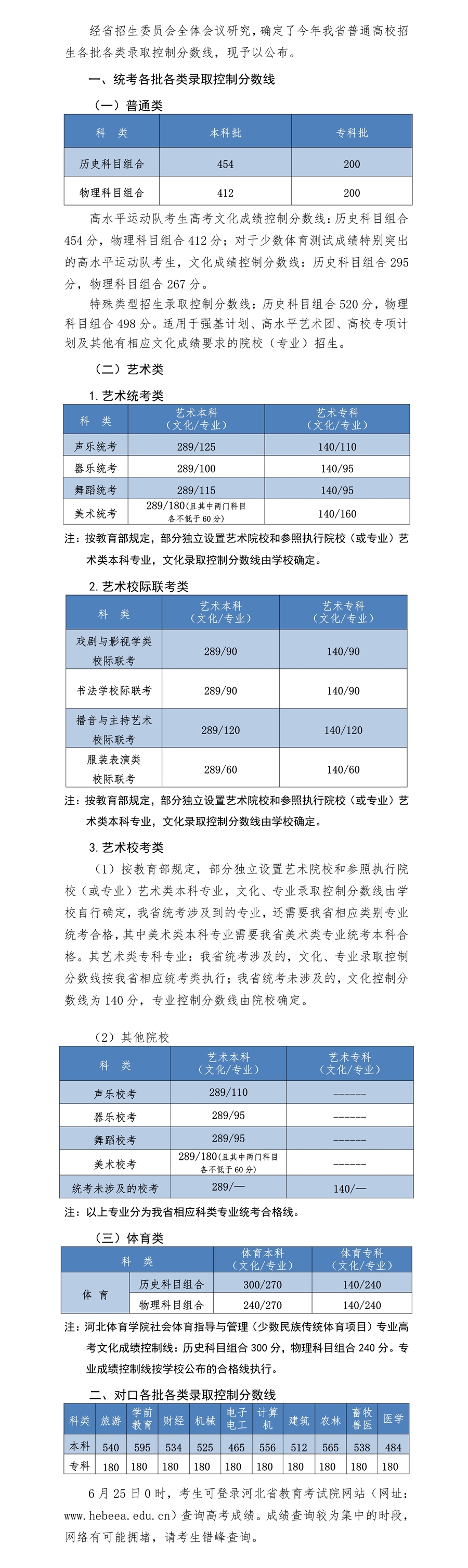 2022年河北高考分数线一览表(物理类+历史类)