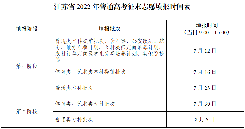 2022年江苏高考志愿填报指南手册,高考志愿填报流程图解