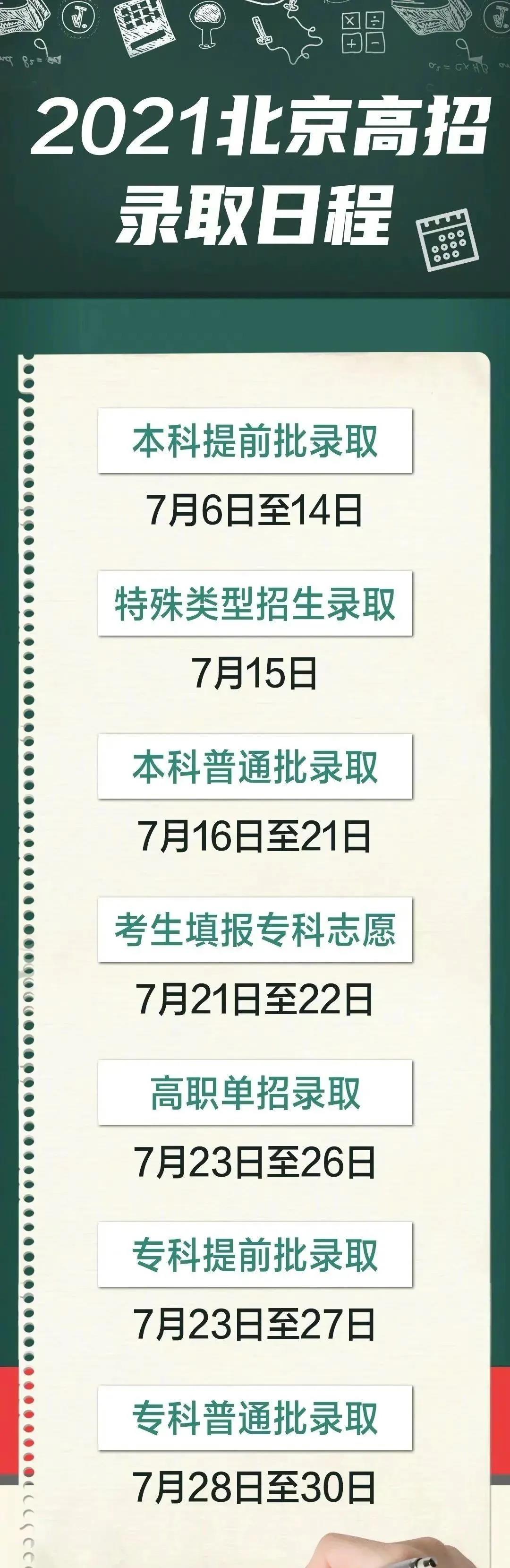 2022年北京高考登科查询时间,北京高考登科查询进口及方法