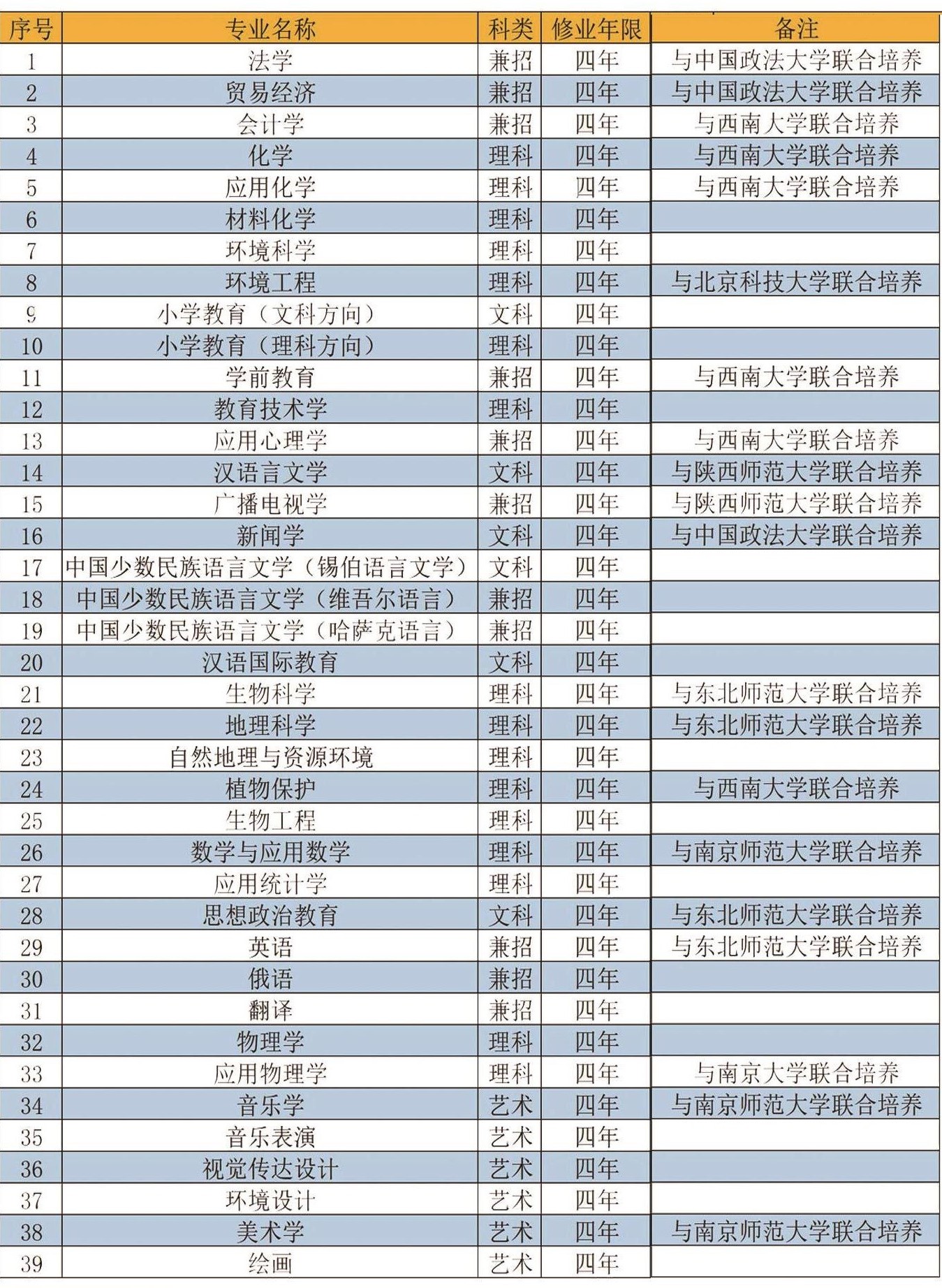 伊犁师范大学是几本,伊犁师范大学怎么样