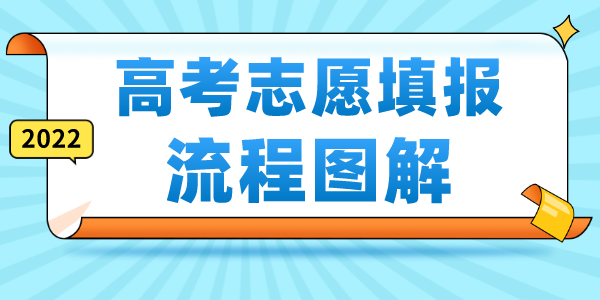 2022高考志愿填报流程图解,高考志愿填报技巧