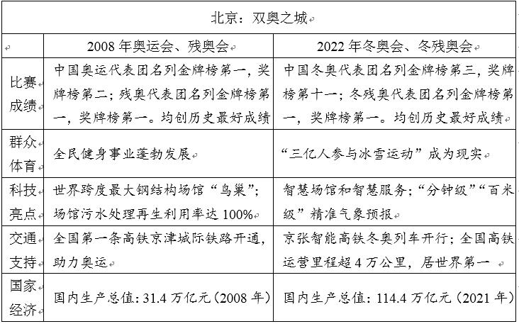 2023年吉林高考作文题目,吉林高考作文近年题目汇总