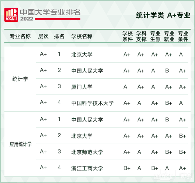 2022软科中国大学专业排名,最新软科中国大学排名