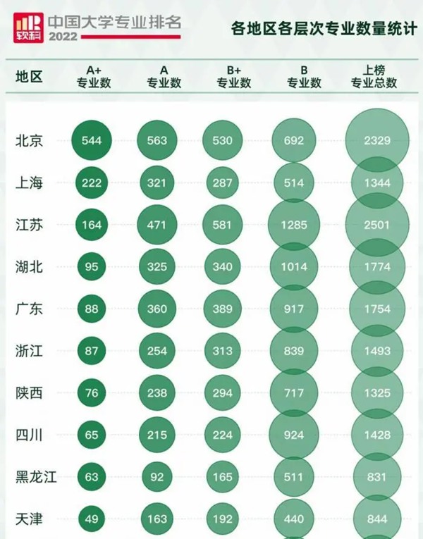 2022软科中国大学专业排名,最新软科中国大学排名