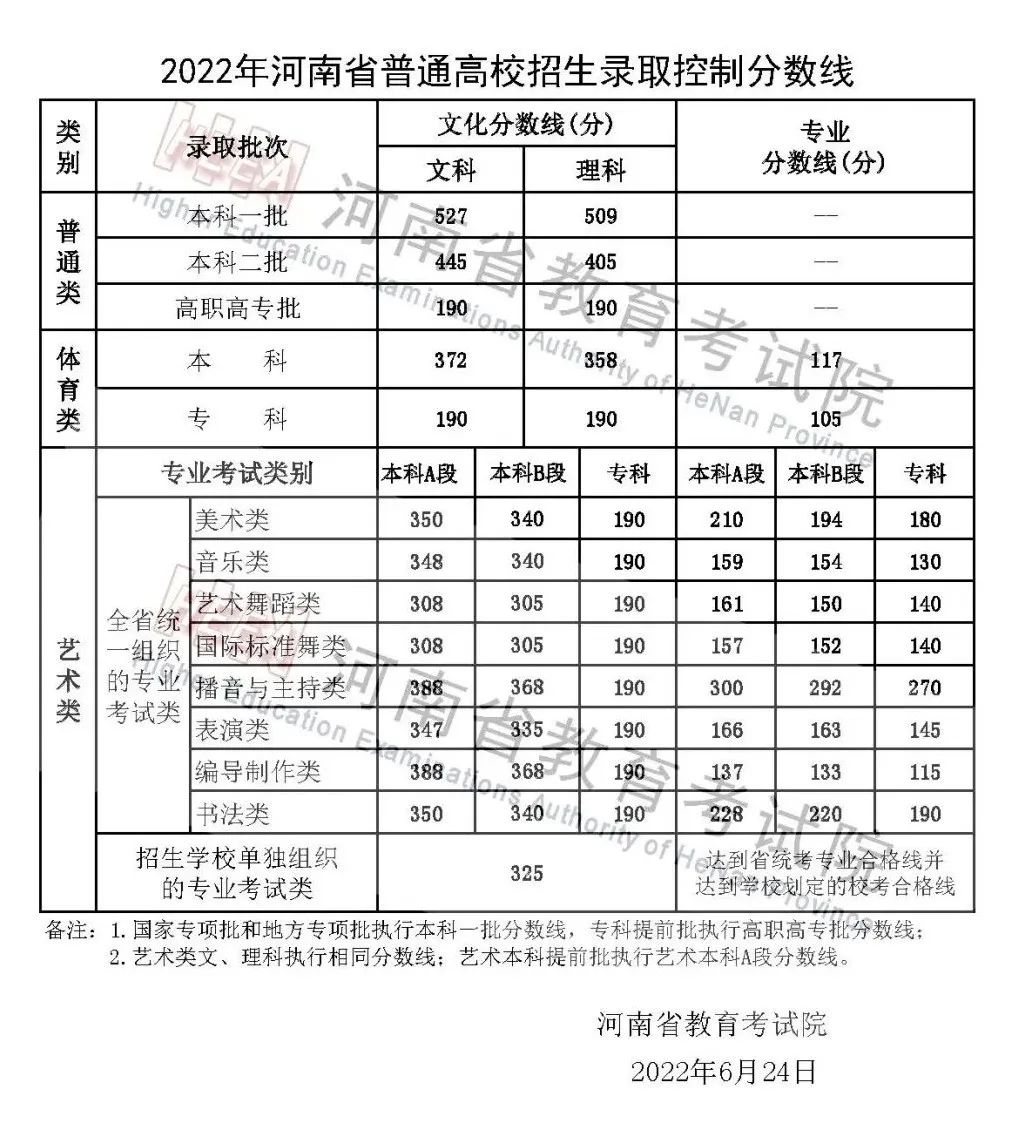 2022年福建高考成绩“一分一段表”公布