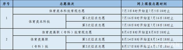 2022年福建高考志愿填报时间,福建志愿填报2022具体时间