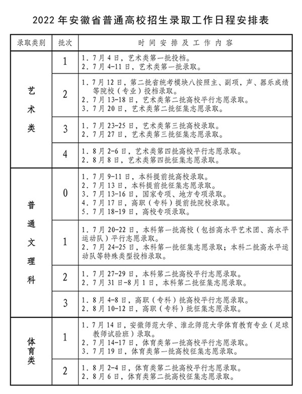 2022年提前批录取结果什么时候出,提前批几号查录取结果