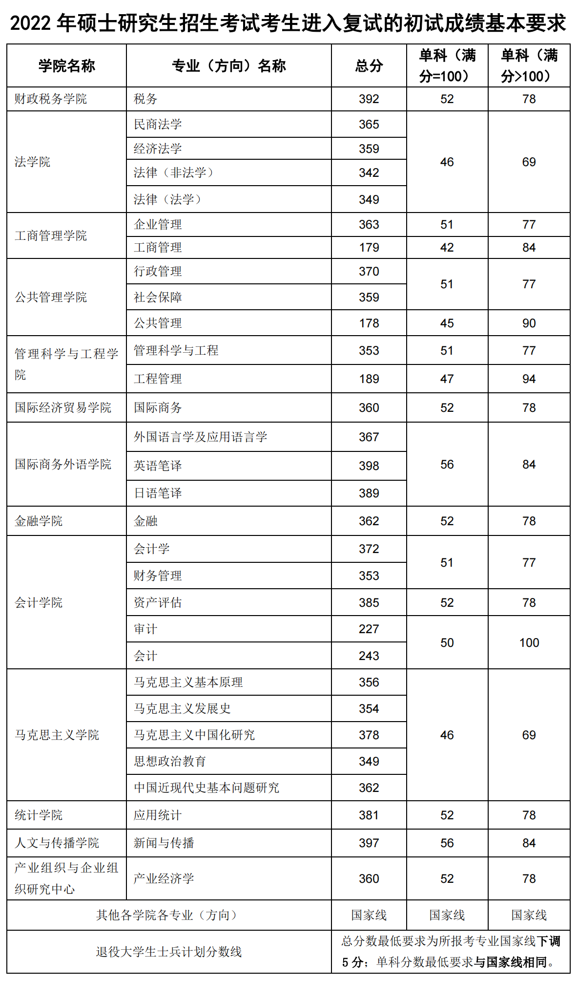 “东北澡堂到底有多豪华？？”淦！南方人长知识了...|鹅_新浪新闻